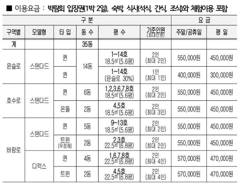 정원워케이션 7